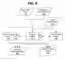 Fig. 09 - Brand-based product management with branding analysis