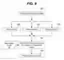 Fig. 10 - Brand-based product management with branding analysis