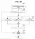 Fig. 11 - Brand-based product management with branding analysis