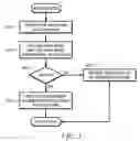 Fig. 06 - Cloud Based Ingredient Data Management