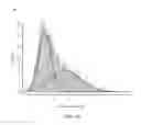 Fig. 28 - Scoring of tumor infiltration by lymphocytes