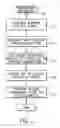Fig. 02 - Progressively refined volume ray tracing