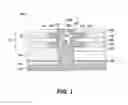 Fig. 02 - Methods of fabricating semiconductor structures