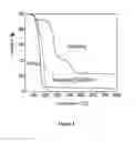 Fig. 02 - Method For Growing NI-Containing Thin Film With Single Atomic Layer Deposition Technology