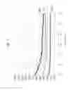 Fig. 02 - Preparation and characterization of modified oxide compositions