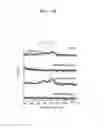 Fig. 06 - Composite cathode active material for lithium battery, cathode for lithium battery including the same, and lithium battery including the cathode