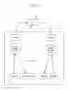 Fig. 33 - Bio-energy power system