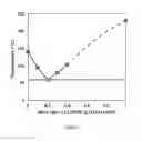 Fig. 06 - METHODS AND COMPOSITIONS FOR LITHIUM ION BATTERIES