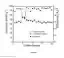 Fig. 09 - METHODS AND COMPOSITIONS FOR LITHIUM ION BATTERIES
