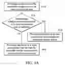 Fig. 05 - Mobile micro-grid system and control method thereof