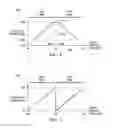 Fig. 04 - Controlling multiple facets of duty cycle response using a single motor integrated circuit pin
