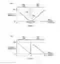 Fig. 05 - Controlling multiple facets of duty cycle response using a single motor integrated circuit pin