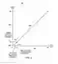 Fig. 06 - Controlling multiple facets of duty cycle response using a single motor integrated circuit pin