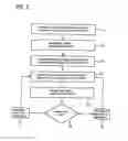 Fig. 05 - REGULATION OF A DRIVE DEVICE