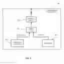 Fig. 04 - SELECTIVELY DISABLED OUTPUT