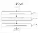Fig. 03 - HOLOGRAPHIC DATA STORAGE SYSTEM AND METHOD
