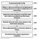 Fig. 01 - Systems and methods for piece-wise rate matching when using polar codes