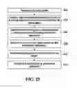 Fig. 21 - Systems and methods for piece-wise rate matching when using polar codes