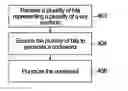 Fig. 01 - Systems and methods for rate matching when using general polar codes