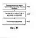 Fig. 21 - Systems and methods for rate matching when using general polar codes