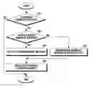 Fig. 01 - Method for controlling antenna and electronic device using same