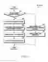 Fig. 10 - Method for controlling antenna and electronic device using same