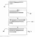 Fig. 03 - Methods and devices for configuring uplink transmission diversity