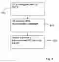 Fig. 04 - Methods and devices for configuring uplink transmission diversity
