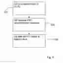 Fig. 05 - Methods and devices for configuring uplink transmission diversity