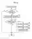 Fig. 09 - Receiving apparatus and setting method