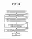 Fig. 12 - Receiving apparatus and setting method