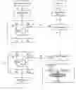Fig. 01 - Method of encryption with dynamic diffusion and confusion layers