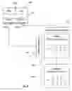 Fig. 09 - Method of encryption with dynamic diffusion and confusion layers