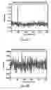 Fig. 11 - Method of encryption with dynamic diffusion and confusion layers