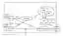 Fig. 01 - Methods and apparatus for direct communication key establishment