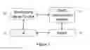 Fig. 08 - Methods and apparatus for direct communication key establishment