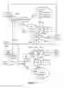 Fig. 12 - Methods and apparatus for direct communication key establishment