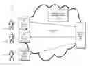 Fig. 01 - Methods and systems for bootstrapping an end-to-end application layer session security keyset based on a subscriber identity master security credential