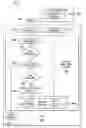 Fig. 01 - Fingerprint revocation