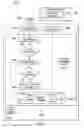 Fig. 04 - Fingerprint revocation