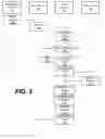 Fig. 03 - Secure demand-driven file distribution