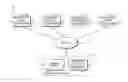 Fig. 01 - Technologies for data broker assisted transfer of device ownership