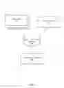 Fig. 02 - Distributed, centrally authored block chain network