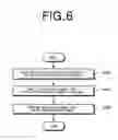 Fig. 07 - Method for transmitting and receiving single-cell multi-transmission data and apparatus therefor