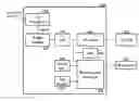 Fig. 01 - Adaptive home and commercial LED lighting devices, supporting dual power of modes, methods and systems based on the proximity of controlling elements