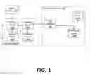 Fig. 02 - Interleaved communication with resource providers and a home area network