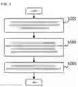 Fig. 06 - GATEWAY APPARATUS AND CONTROL METHOD THEREOF