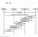Fig. 17 - GATEWAY APPARATUS AND CONTROL METHOD THEREOF
