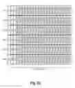 Fig. 21 - Apparatuses and methods for rearranging modulation cells for RF channels using even and odd matrices