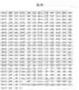 Fig. 86 - Apparatus for transmitting broadcast signals, apparatus for receiving broadcast signals, method for transmitting broadcast signals and method for receiving broadcast signals